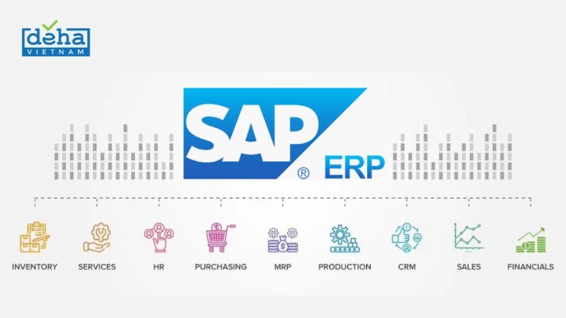 Phần mềm quản trị doanh nghiệp SAP ERP