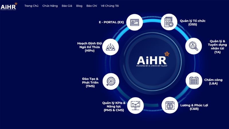 Phần mềm quản lý nhân sự AiHR